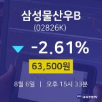 삼성물산우B실시간주식현황  6일  현재 63500원 
