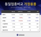 [특징주 종목정보] 모나리자 네이버 주식 인기 3위 종목 ...  모나리자 종목 +29.93%, 동일업종 등락률은 +4.05%