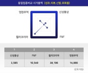 [인기주분석 매매동향] 신성통상 주식 인기 종목 7위 종목 ...  현재 주가 2495원 (+29.95%)
