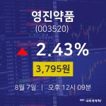 영진약품오늘주식  7일  현재 3795원 