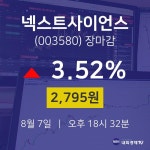 [인기주 종목정보]  7일 넥스트사이언스 마감증시 2795원...