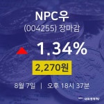 [특징주분석 주가정보]  7일 NPC우 마감증시 2270원...