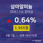 [특징주 매매동향]  7일 삼아알미늄 마감증시 3955원...