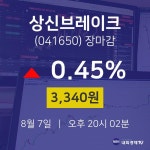 [특징주분석 종목정보] 8월 7일 상신브레이크 3340원으로 장 마감