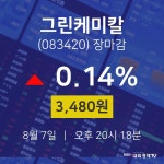 [특징주분석 주가정보]  7일 그린케미칼 마감증시 3480원...