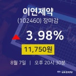 [상장주 매매동향]  7일 이연제약 마감증시 11750원...