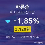 [특징주 매매동향]  7일 바른손 마감증시 2120원...