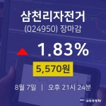 [특징주분석 매매동향]  7일 삼천리자전거 마감증시 5570원...