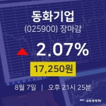 [특징주 매매동향]  7일 동화기업 마감증시 17250원...