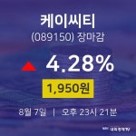 [특징주분석 종목정보] 8월 7일 케이씨티 1950원으로 장 마감