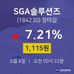 [인기주분석 주가정보] 8월 8일 SGA솔루션즈 1115원으로 장 마감