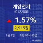 8월 8일 계양전기 시세보기 1.57% 2915원 