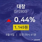 실시간주식현황 대창 주가 8일  현재 1145원 
