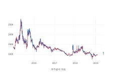 신성통상TOPTEN대구태전 | [거래량Top10] 신성통상 ' 거래량 top 10 ' 6위 종목 차지...