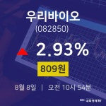 우리앤드세은기술주 | 8월 8일 우리바이오 오늘주식 809원 2.93%