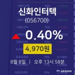 종목검색 신화인터텍 주가 8일  현재 4970원 