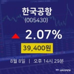 오늘주식시세 한국공항 주가 8일  현재 39400원 