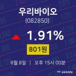 우리바이오주식현재가  8일  현재 801원 