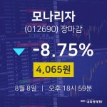 [특징주분석 주가정보] 8월 8일 모나리자 4065원으로 장 마감
