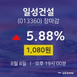 [인기종목 주가정보] 8월 8일 일성건설 1080원으로 장 마감