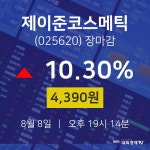 [인기종목 종목정보]  8일 제이준코스메틱 마감증시 4390원...