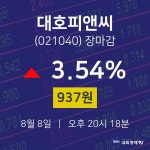 [인기주분석 종목정보] 8월 8일 대호피앤씨 937원으로 장 마감