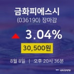 [특징주 종목정보]  8일 금화피에스시 마감증시 30500원...