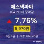 [특징주 매매동향]  8일 에스텍파마 마감증시 5970원...