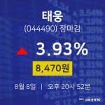 [특징주분석 주가정보]  8일 태웅 마감증시 8470원...