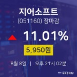 [상장주 주식시세] 8월 8일 지어소프트 5950원으로 장 마감