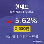 [특징주 매매동향] 8월 8일 한네트 2630원으로 장 마감