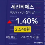 세진클럽항공주 | [특징주분석 매매동향] 8월 8일 세진티에스 2540원으로 장 마감
