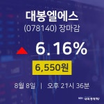 [특징주분석 주가정보]  8일 대봉엘에스 마감증시 6550원...