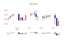 [특징주분석 종목정보]  8일 동양이엔피 마감증시 11200원...