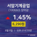 [특징주 종목정보]  8일 서암기계공업 마감증시 6290원...