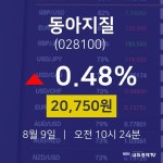 주식시세현황 동아지질 주가 9일  현재 20750원 