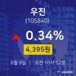 증권플러스 우진 주가 9일  현재 4395원 