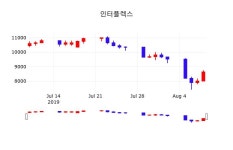 주식종목검색 인터플렉스 주가 9일  현재 8600원 