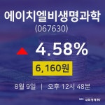 8월 9일 에이치엘비생명과학 시세보기 4.58% 6160원 