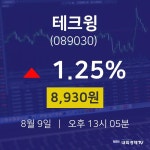 오늘주식시세 테크윙 주가 9일  현재 8930원 