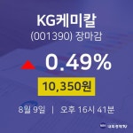 [인기종목 주가정보]  9일 KG케미칼 마감증시 10350원...