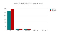 [특징주] CJ4우(전환), 장중 고가 6만8900원 기록 후 5만4600원 하락 마감