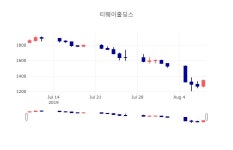 [인기종목 주가정보] 8월 9일 티웨이홀딩스 1380원으로 장 마감