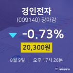 [특징주분석 종목정보]  9일 경인전자 마감증시 20300원...