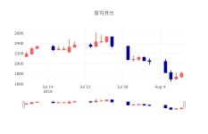 [특징주분석 주가정보]  9일 원익큐브 마감증시 1830원...