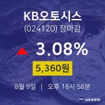 [인기주분석 주가정보]  9일 KB오토시스 마감증시 5360원...