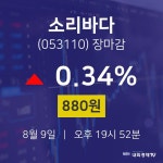 [특징주 주가정보]  9일 소리바다 마감증시 880원...