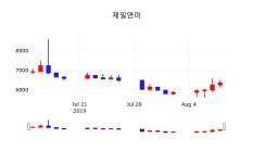 주식주가 제일연마 주가 12일  현재 6370원 