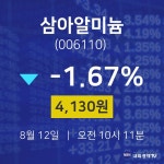 실시간주식현황 삼아알미늄 주가 12일  현재 4130원 