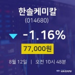 한솔케미칼주식종목시세  12일  현재 77000원 